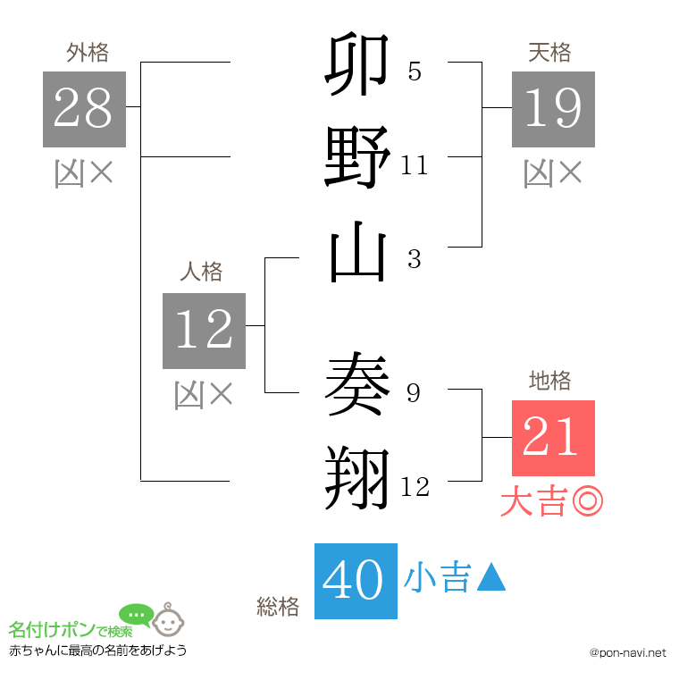 卯野山 奏翔さんの姓名判断結果
