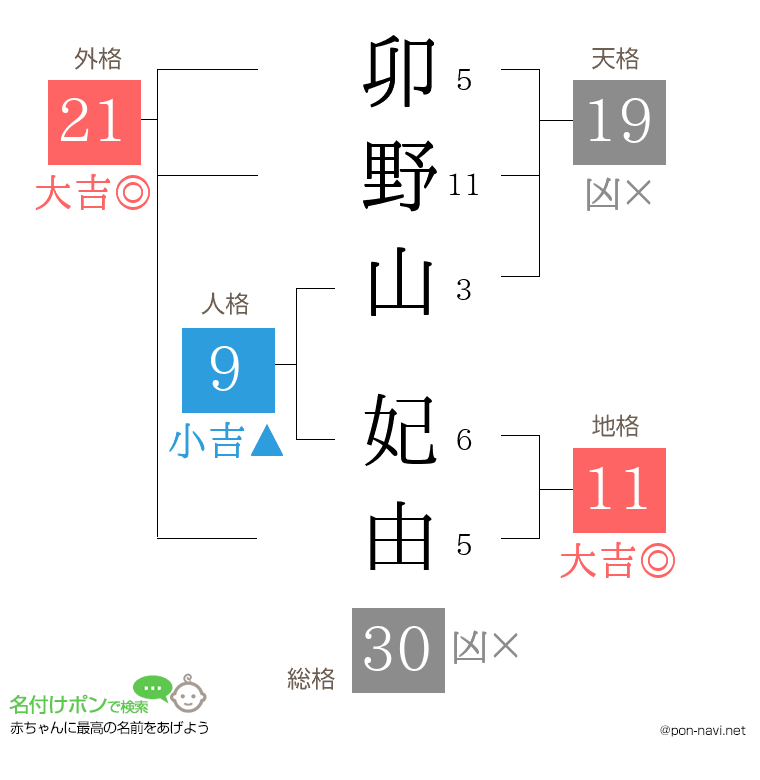 卯野山 妃由さんの姓名判断結果