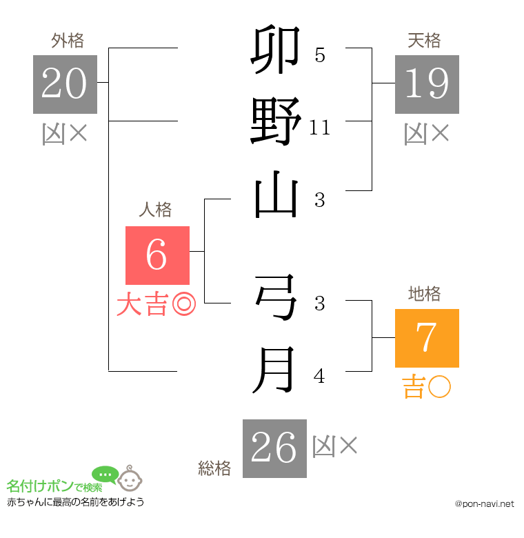 卯野山 弓月さんの姓名判断結果