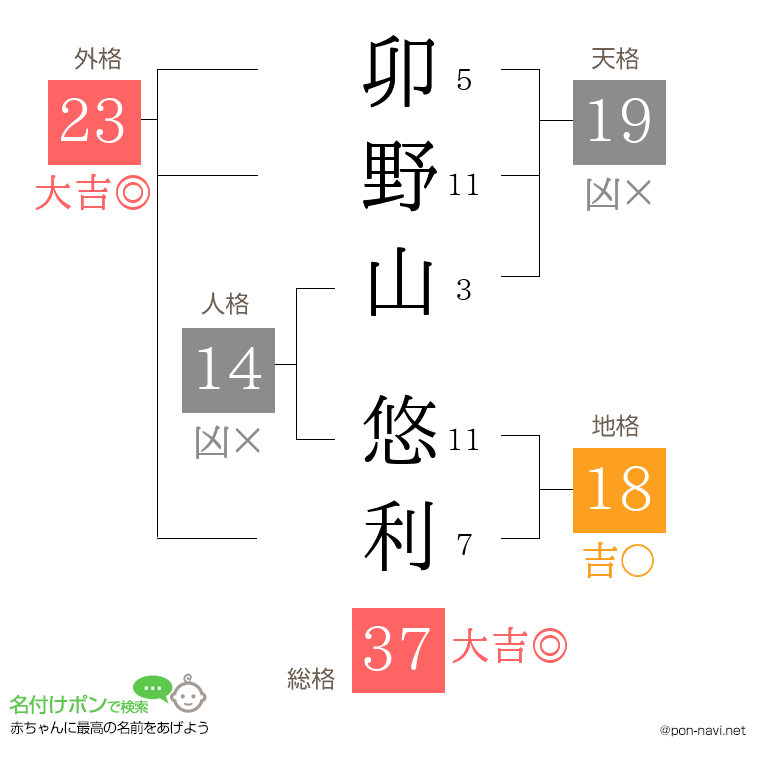 卯野山 悠利さんの姓名判断結果