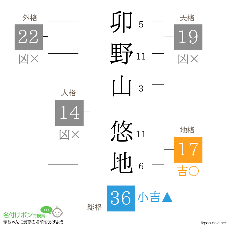 卯野山 悠地さんの姓名判断結果