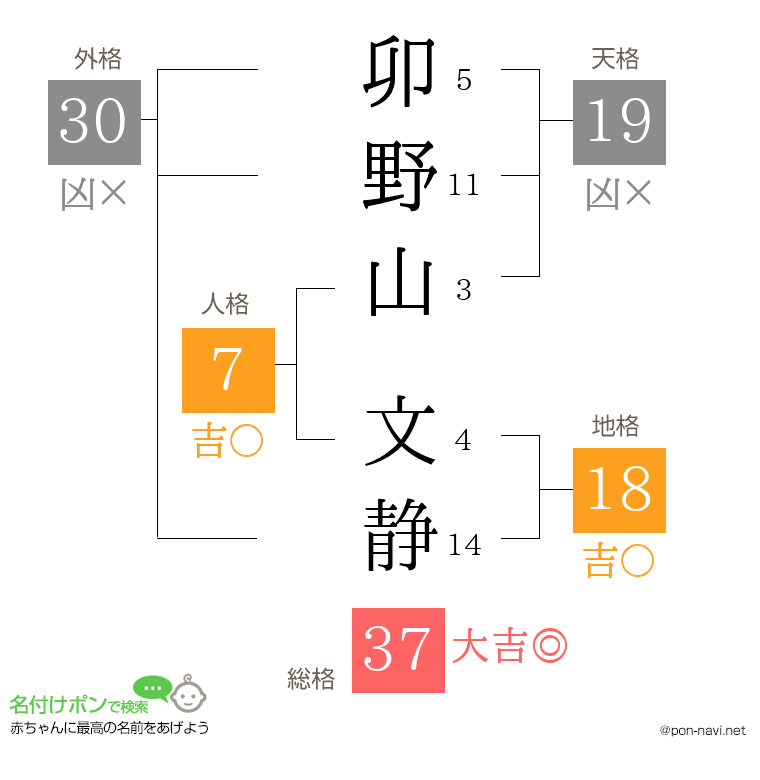 卯野山 文静さんの姓名判断結果