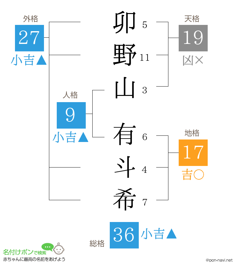 卯野山 有斗希さんの姓名判断結果