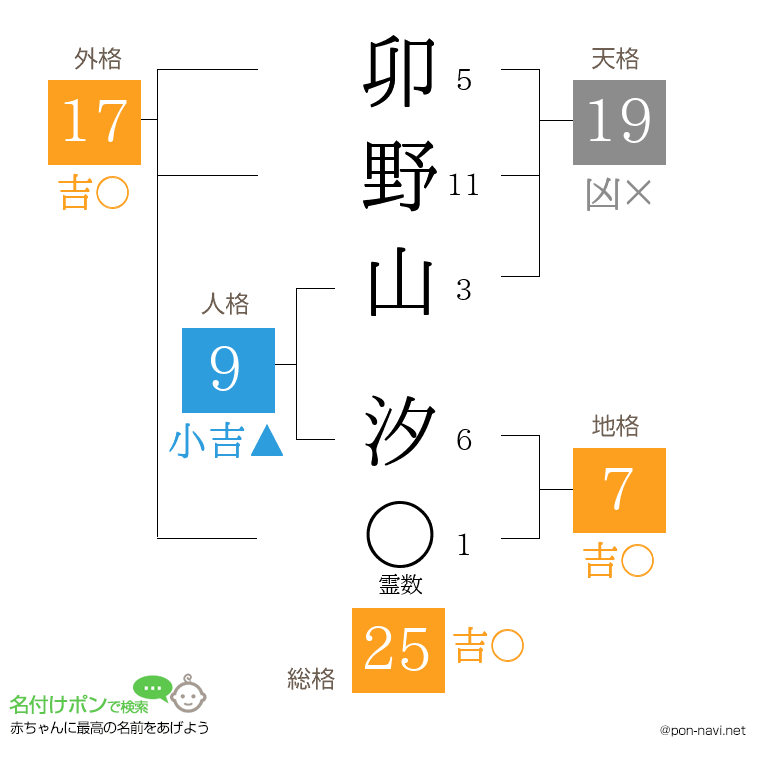 卯野山 汐さんの姓名判断結果