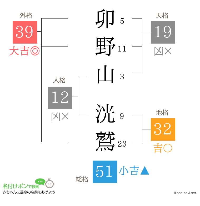 卯野山 洸鷲さんの姓名判断結果