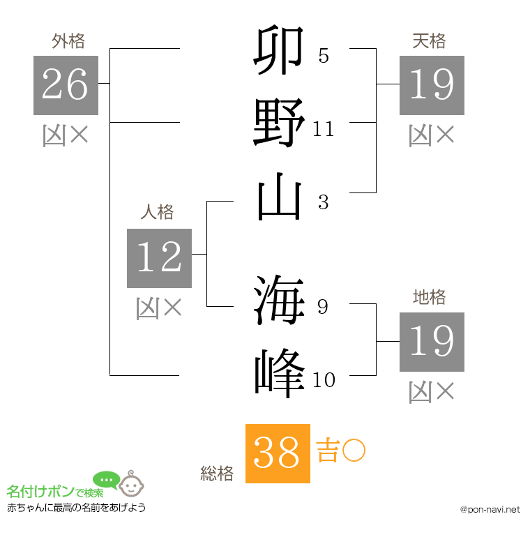 卯野山 海峰さんの姓名判断結果