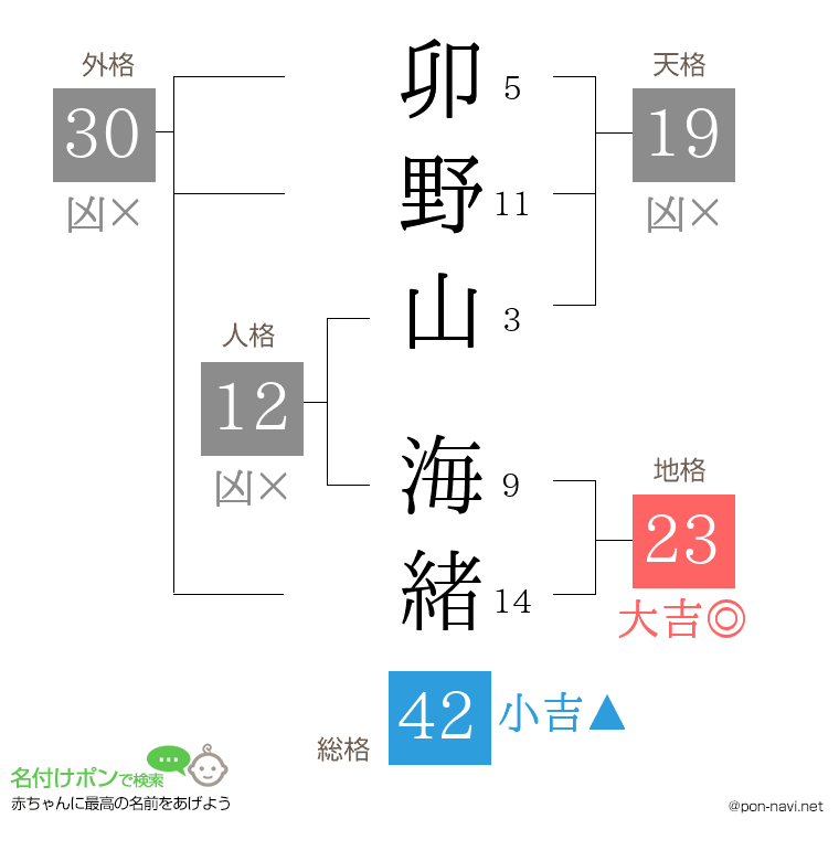 卯野山 海緒さんの姓名判断結果