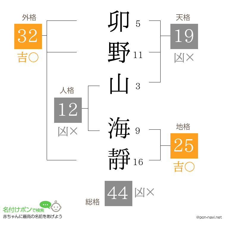 卯野山 海靜さんの姓名判断結果