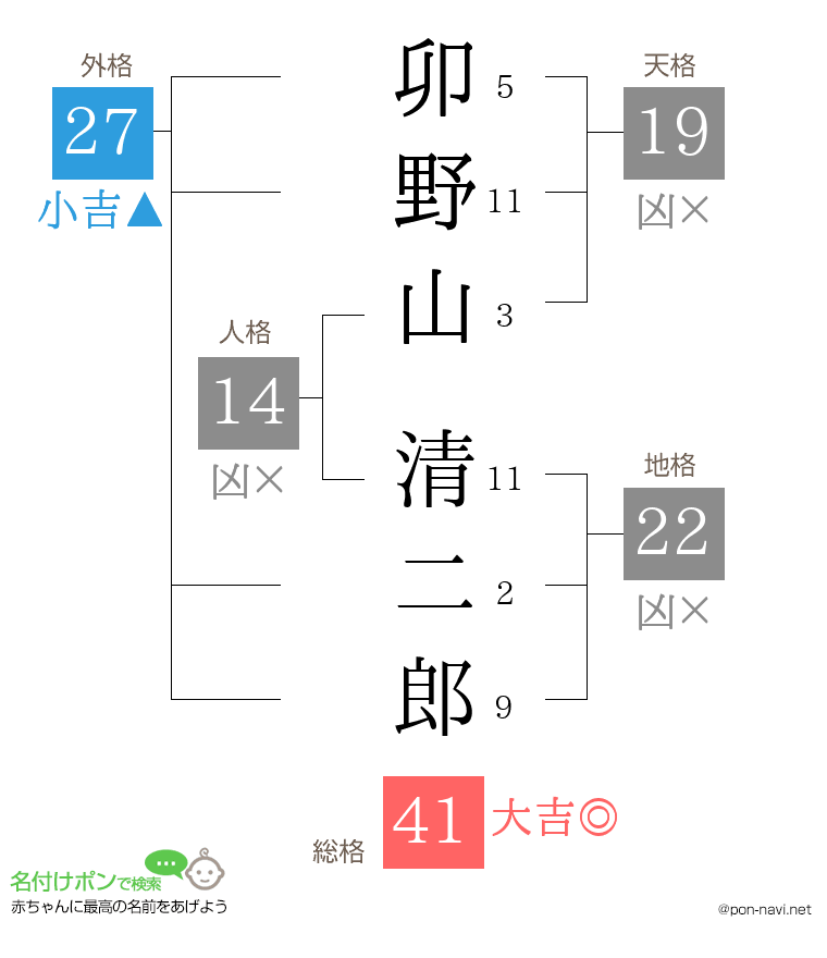 卯野山 清二郎さんの姓名判断結果