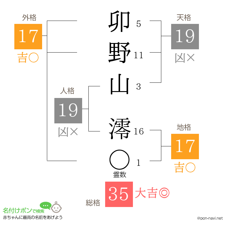 卯野山 澪さんの姓名判断結果