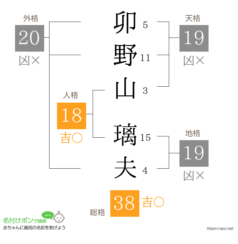卯野山 璃夫さんの姓名判断結果