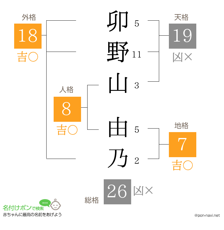 卯野山 由乃さんの姓名判断結果