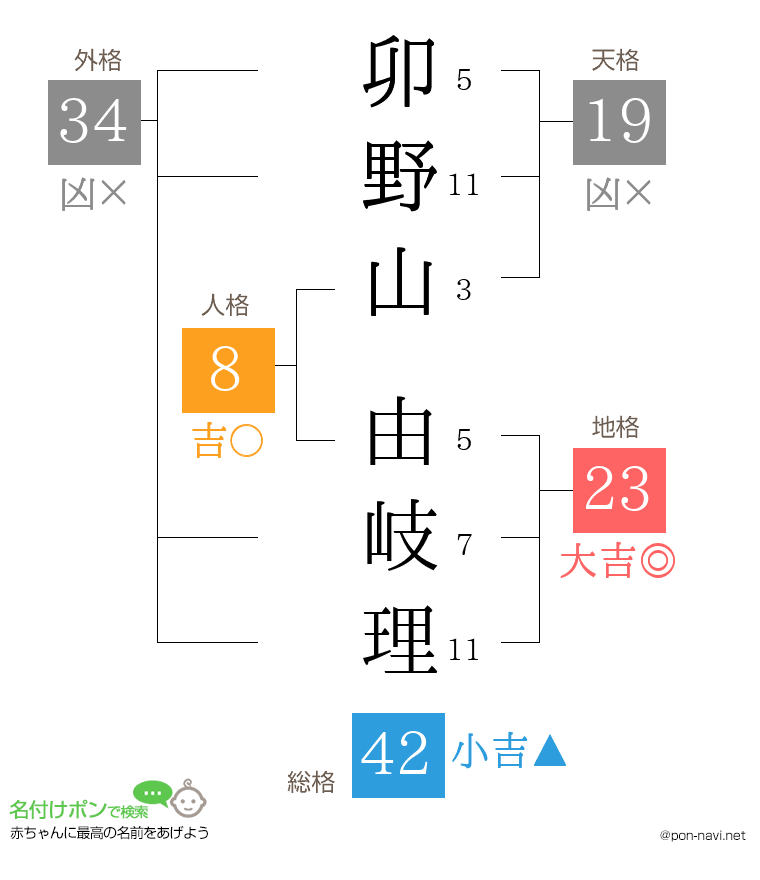 卯野山 由岐理さんの姓名判断結果