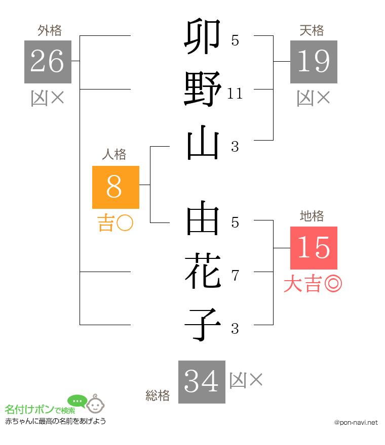 卯野山 由花子さんの姓名判断結果