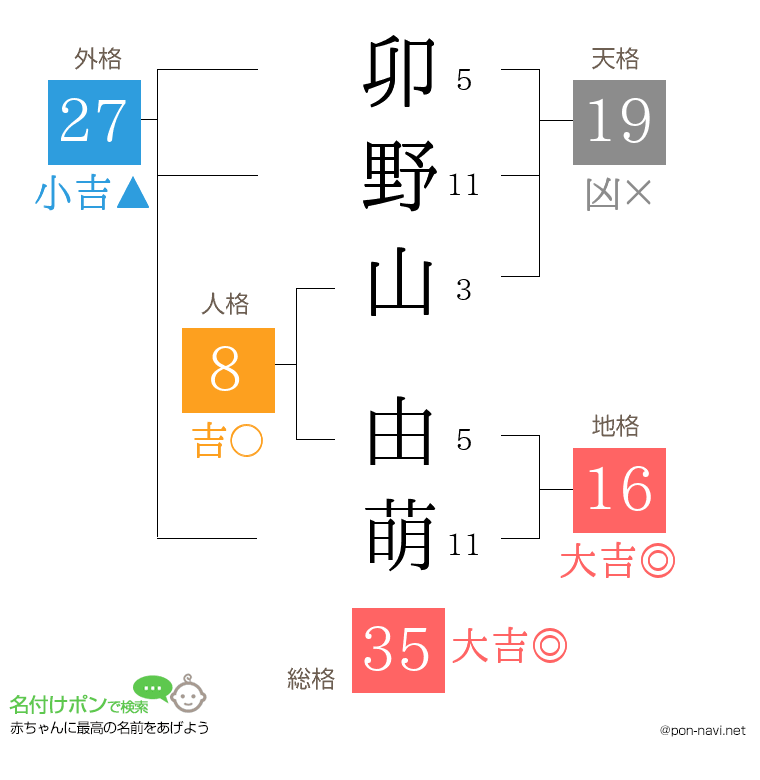 卯野山 由萌さんの姓名判断結果