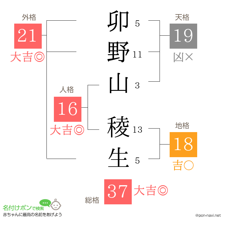 卯野山 稜生さんの姓名判断結果