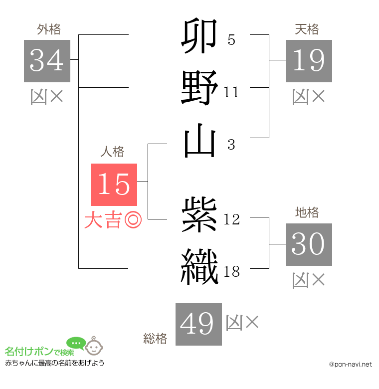 卯野山 紫織さんの姓名判断結果