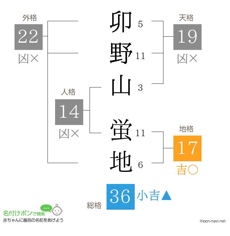 卯野山 蛍地さんの姓名判断結果