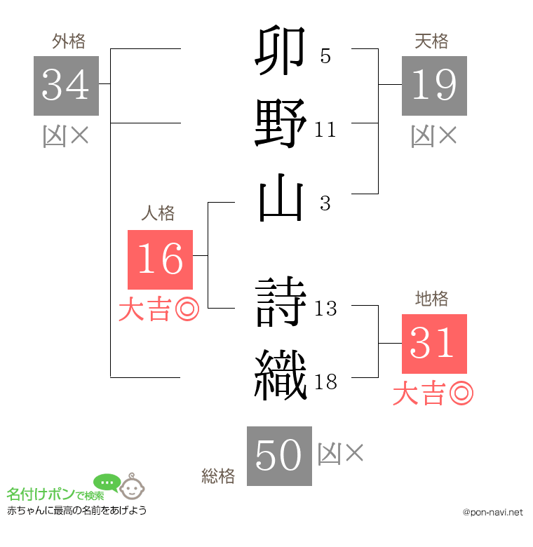 卯野山 詩織さんの姓名判断結果