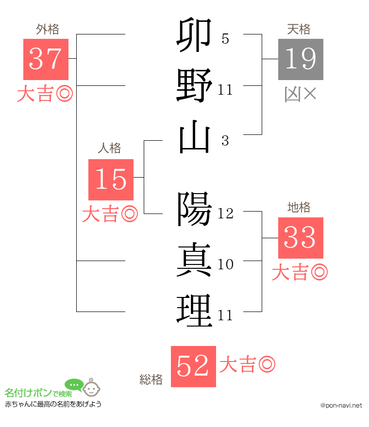 卯野山 陽真理さんの姓名判断結果