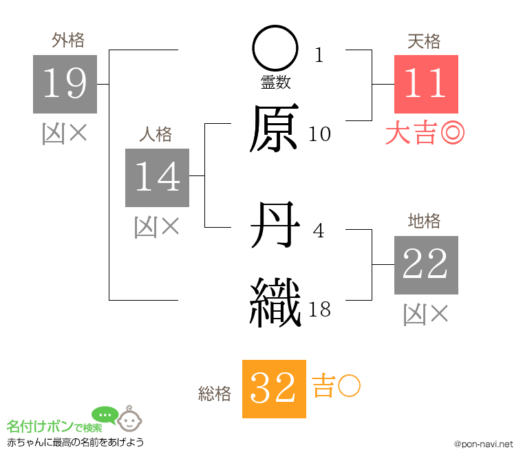 原 丹織さんの姓名判断結果