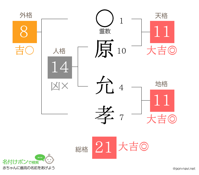原 允孝さんの姓名判断結果