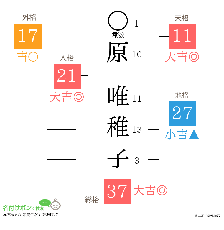 原 唯稚子さんの姓名判断結果
