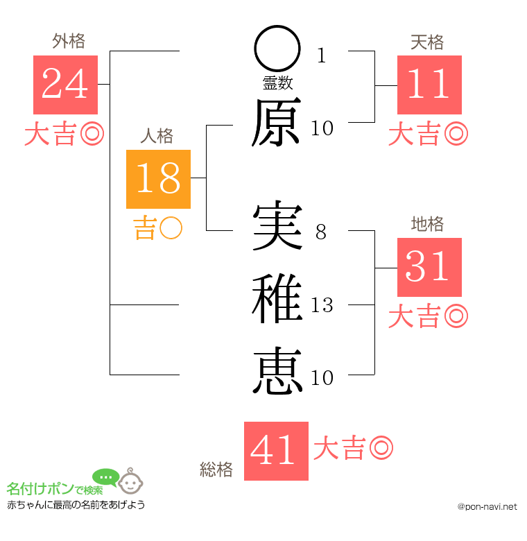 原 実稚恵さんの姓名判断結果