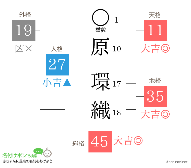 原 環織さんの姓名判断結果