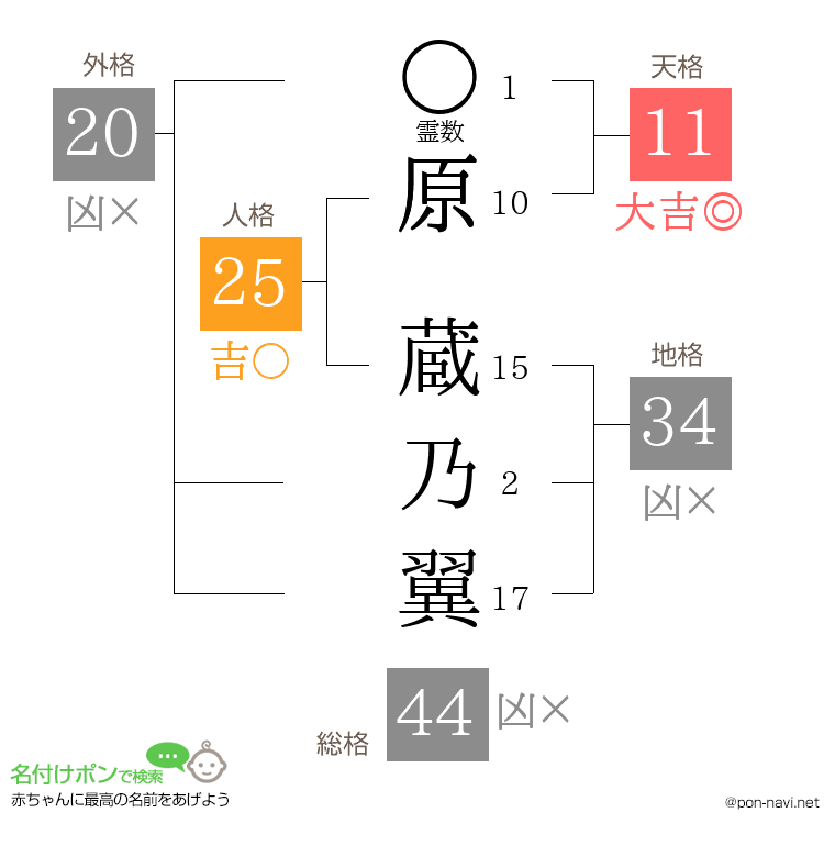 原 蔵乃翼さんの姓名判断結果