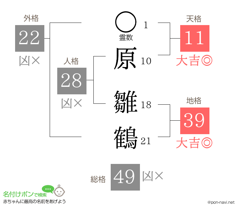 原 雛鶴さんの姓名判断結果