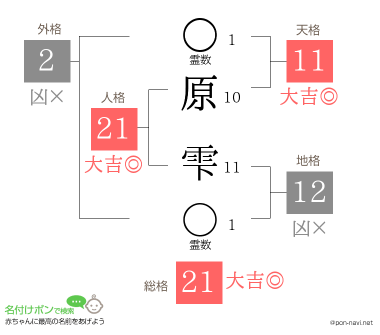 原 雫さんの姓名判断結果