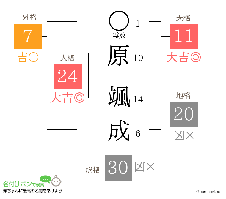 原 颯成さんの姓名判断結果