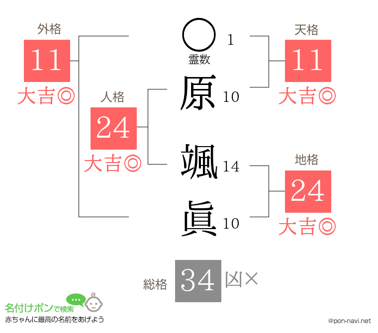 原 颯眞さんの姓名判断結果