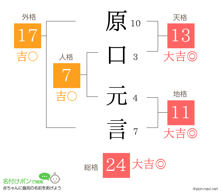 原口 元言さんの姓名判断結果