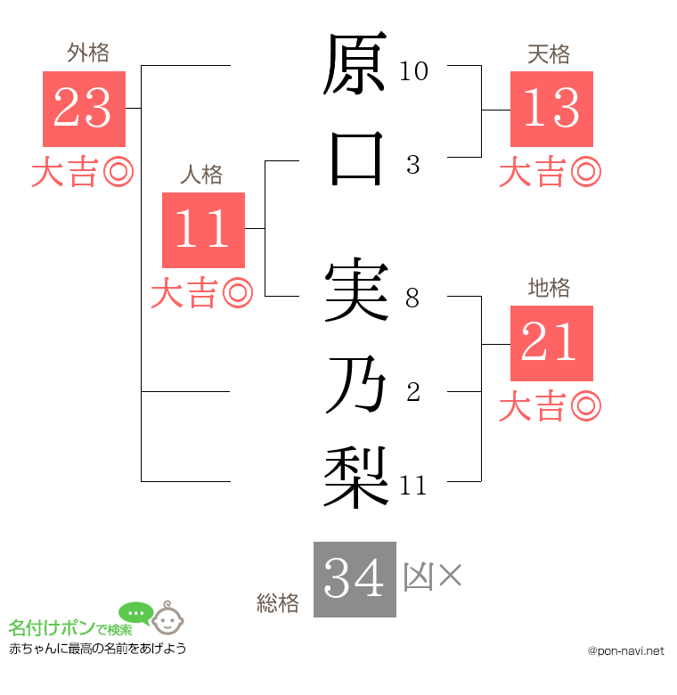 原口 実乃梨さんの姓名判断結果
