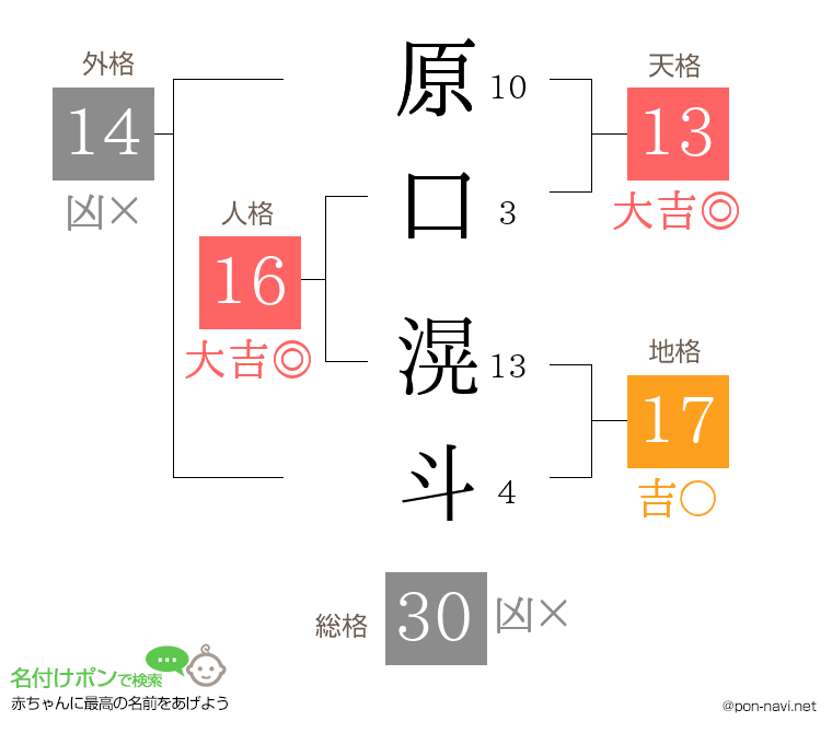 原口 滉斗さんの姓名判断結果