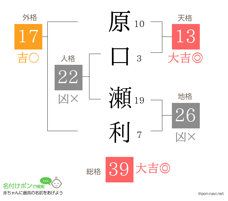 原口 瀬利さんの姓名判断結果