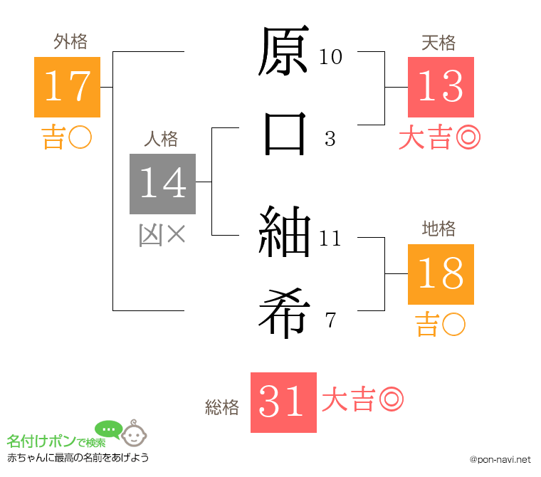原口 紬希さんの姓名判断結果