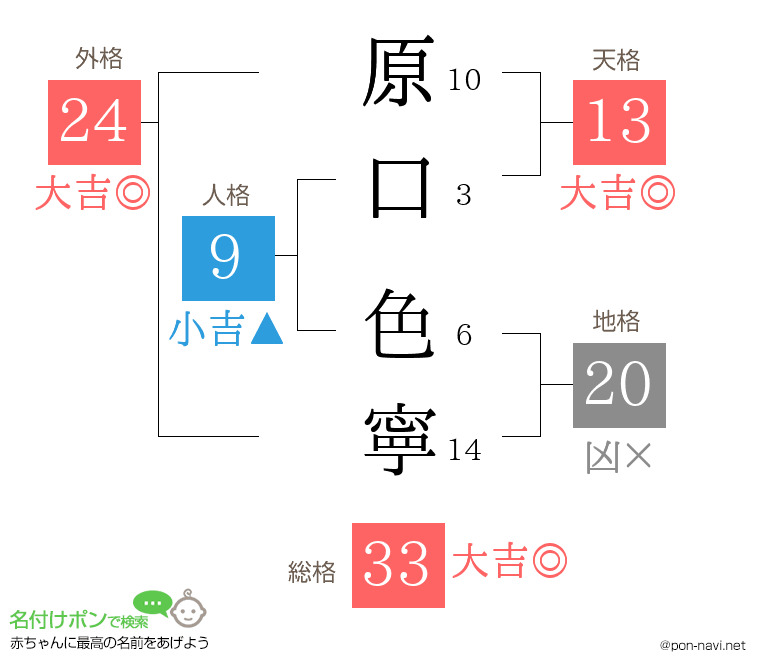 原口 色寧さんの姓名判断結果
