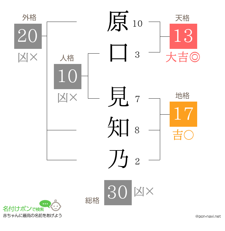 原口 見知乃さんの姓名判断結果