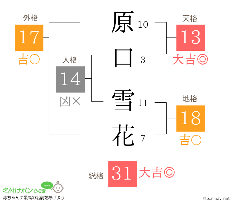 原口 雪花さんの姓名判断結果