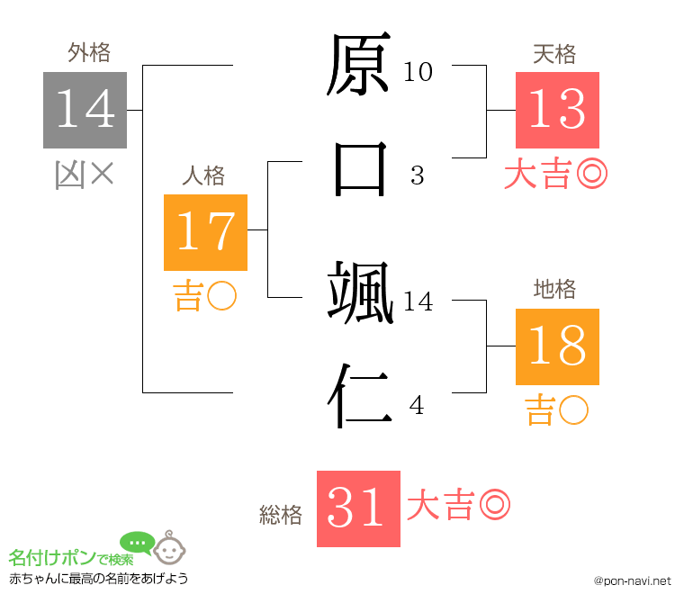 原口 颯仁さんの姓名判断結果