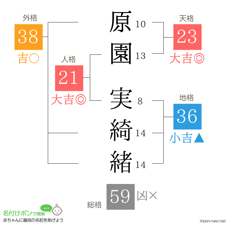 原園 実綺緒さんの姓名判断結果
