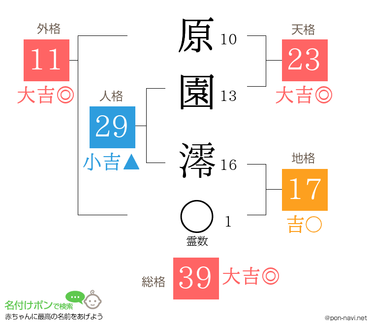 原園 澪さんの姓名判断結果
