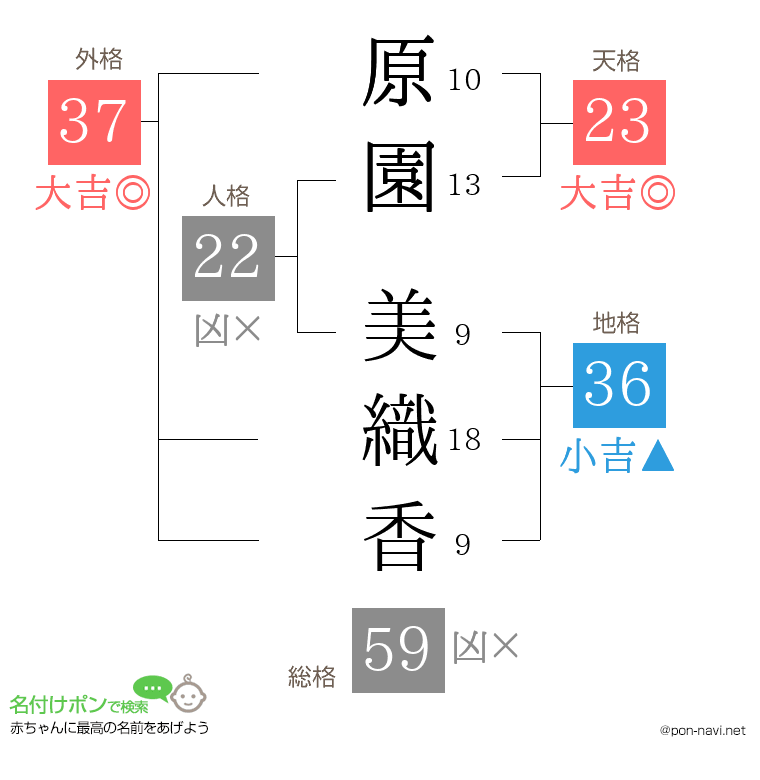 原園 美織香さんの姓名判断結果