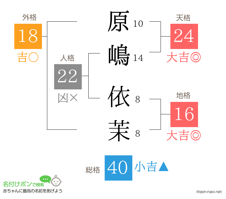 原嶋 依茉さんの姓名判断結果
