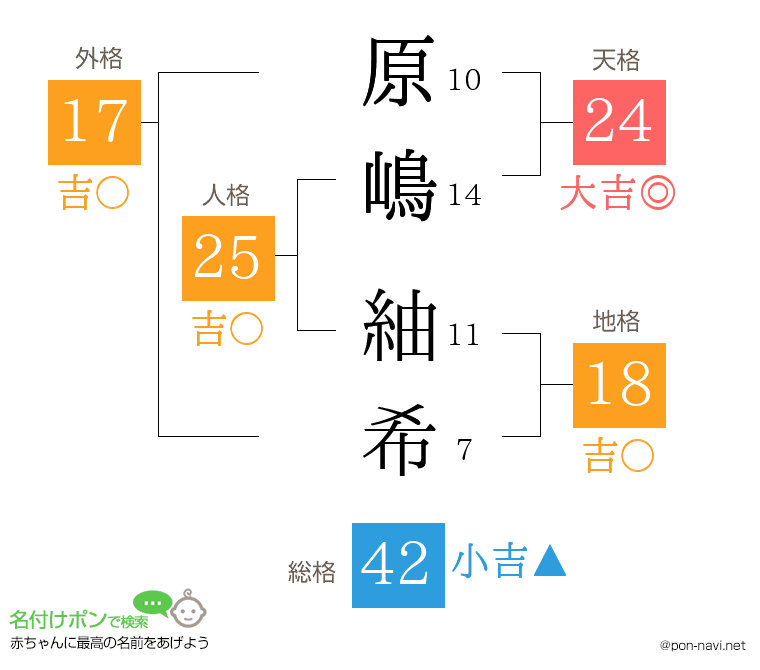 原嶋 紬希さんの姓名判断結果