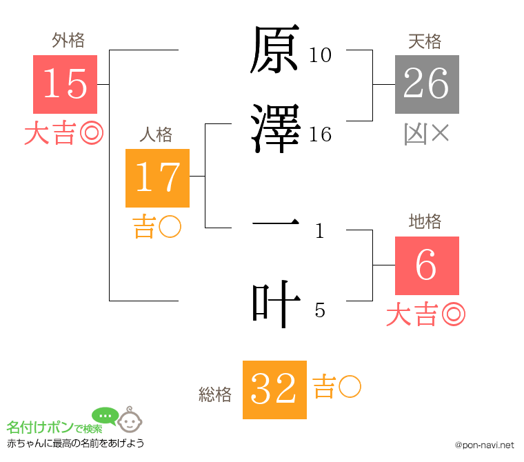 原澤 一叶さんの姓名判断結果