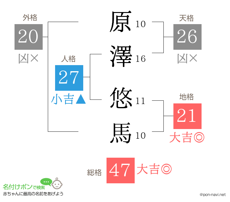 原澤 悠馬さんの姓名判断結果